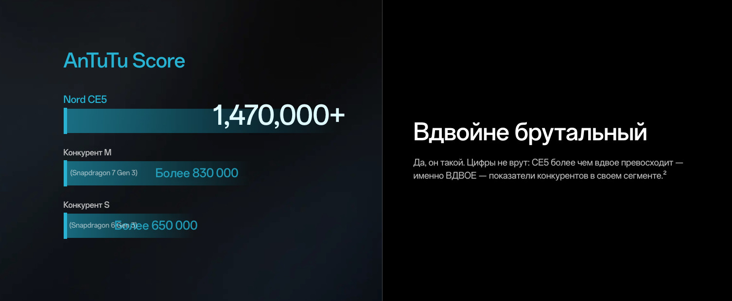 OnePlus-Nord-CE5 в Костроме OnePlus-Nord-CE5