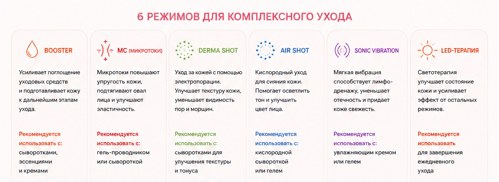 medicube в Костроме medicube