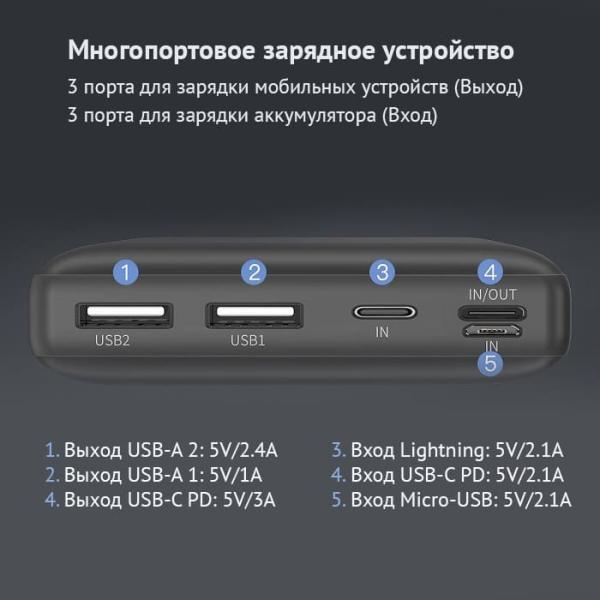 Внешний аккумулятор Baseus Fast charge 15W Mini JA 30000mAh (PPJAN-С02) Белый